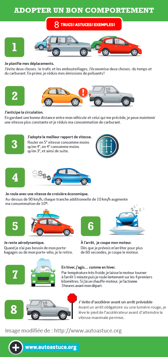 Conduite durable - Le circuit touristique en véhicules électriques